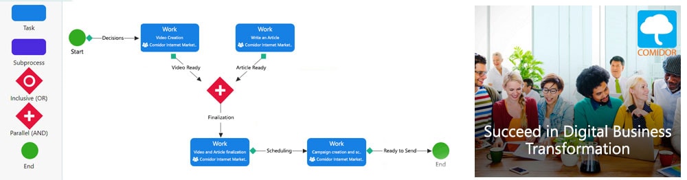 Comidor workflow automation