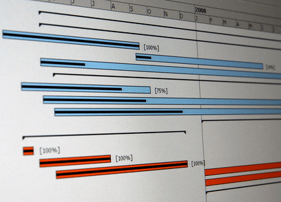 Online Gantt chart