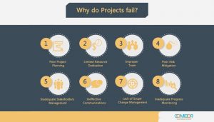 Reasons why projects fail