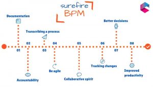 Surfire BPM | Comidor Low-Code BPM Platform