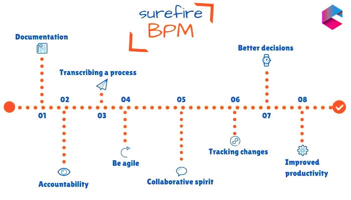 Surfire BPM | Comidor Low-Code BPM Platform