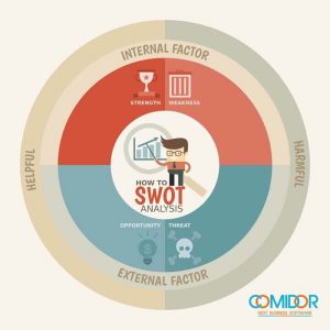 Swot project management crm