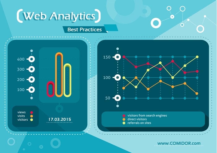 Web analytics