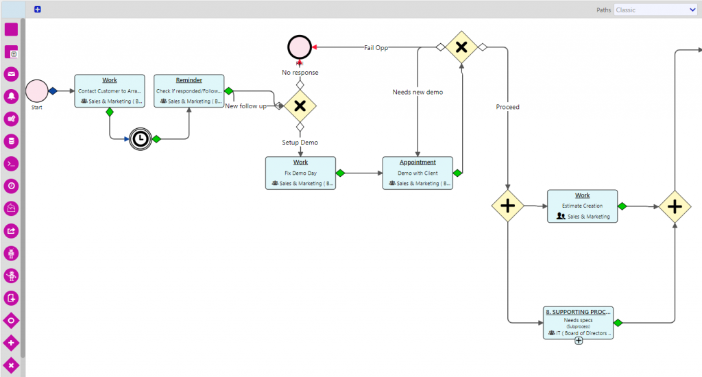 Workflow examples | Comidor Digital Automation Platform