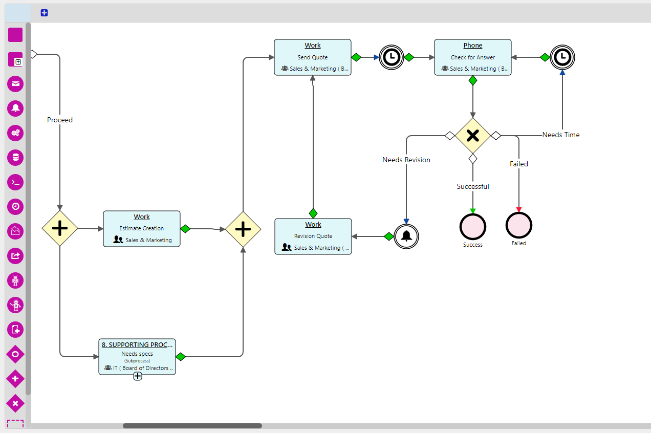 Workflow examples | Comidor Digital Automation Platform