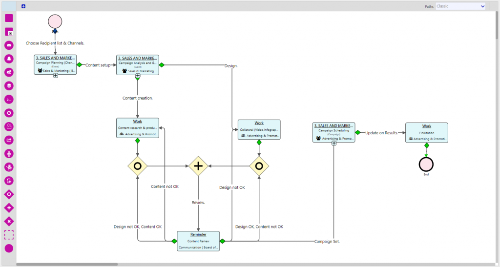 Workflow examples | Comidor Digital Automation Platform