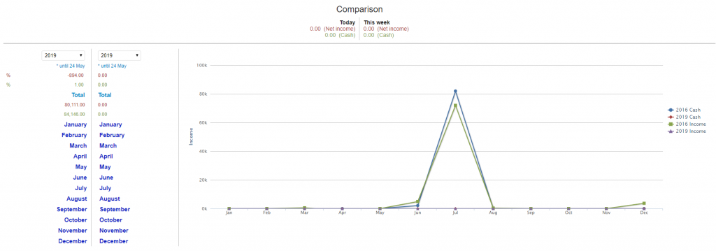 income/comidor low-code bpm platform