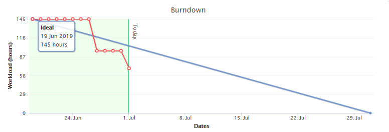 invoicing plan/comidor low-code bpm platform