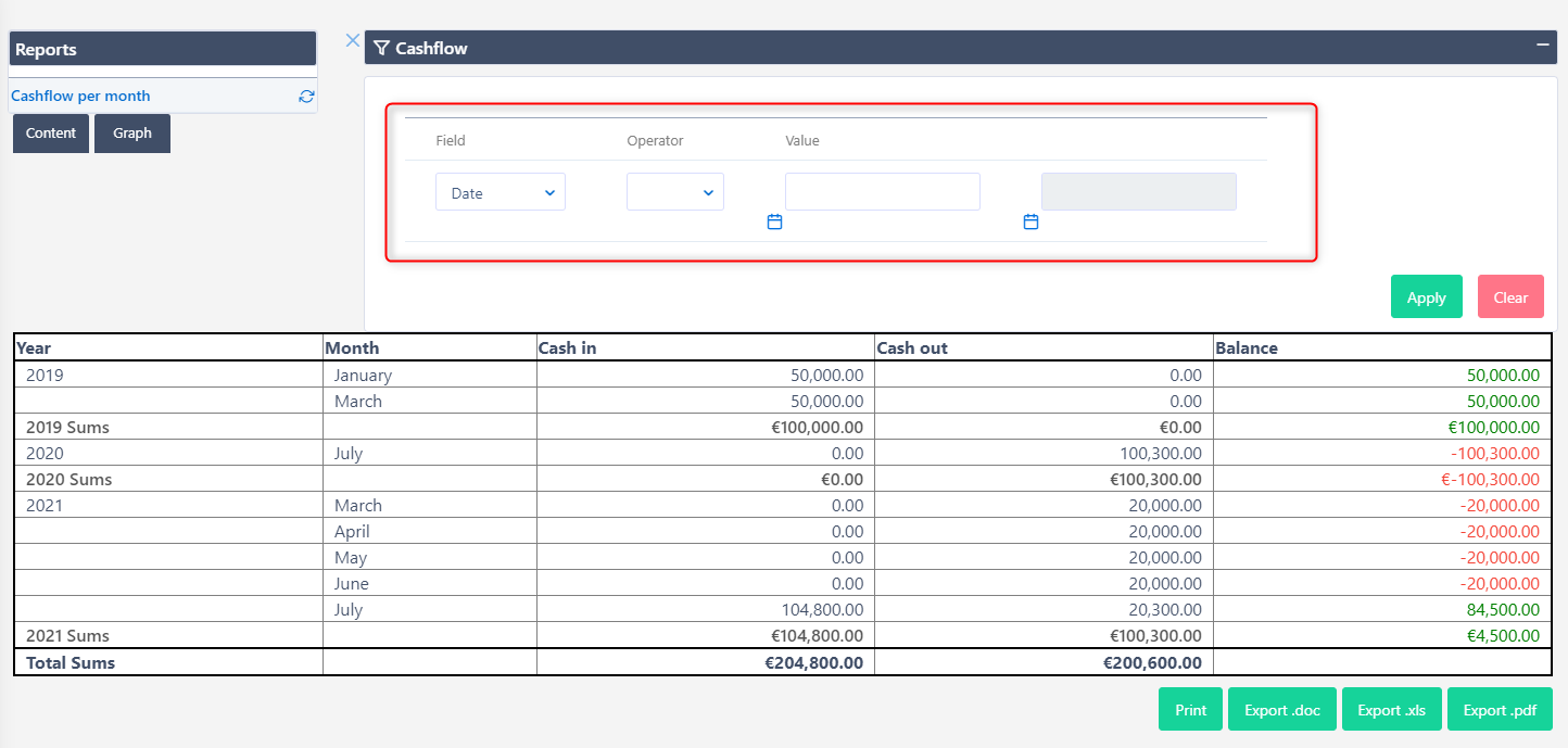 Cashflow reports | Comidor Platform