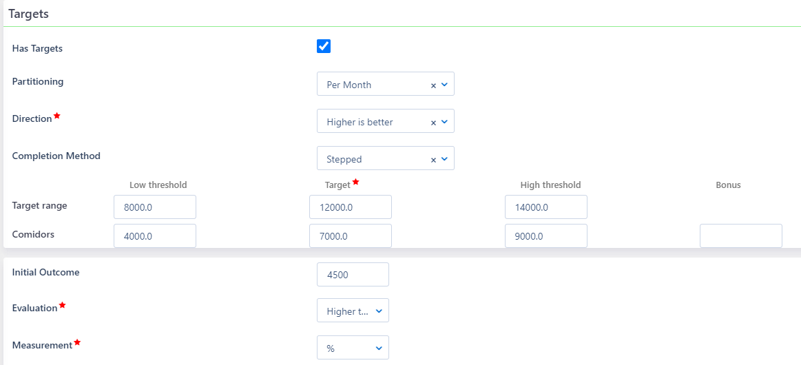 KPIs | Comidor Platform