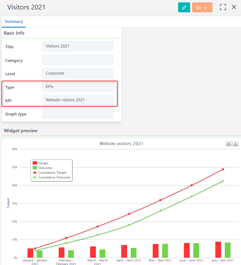 KPI widget | Comidor Platform