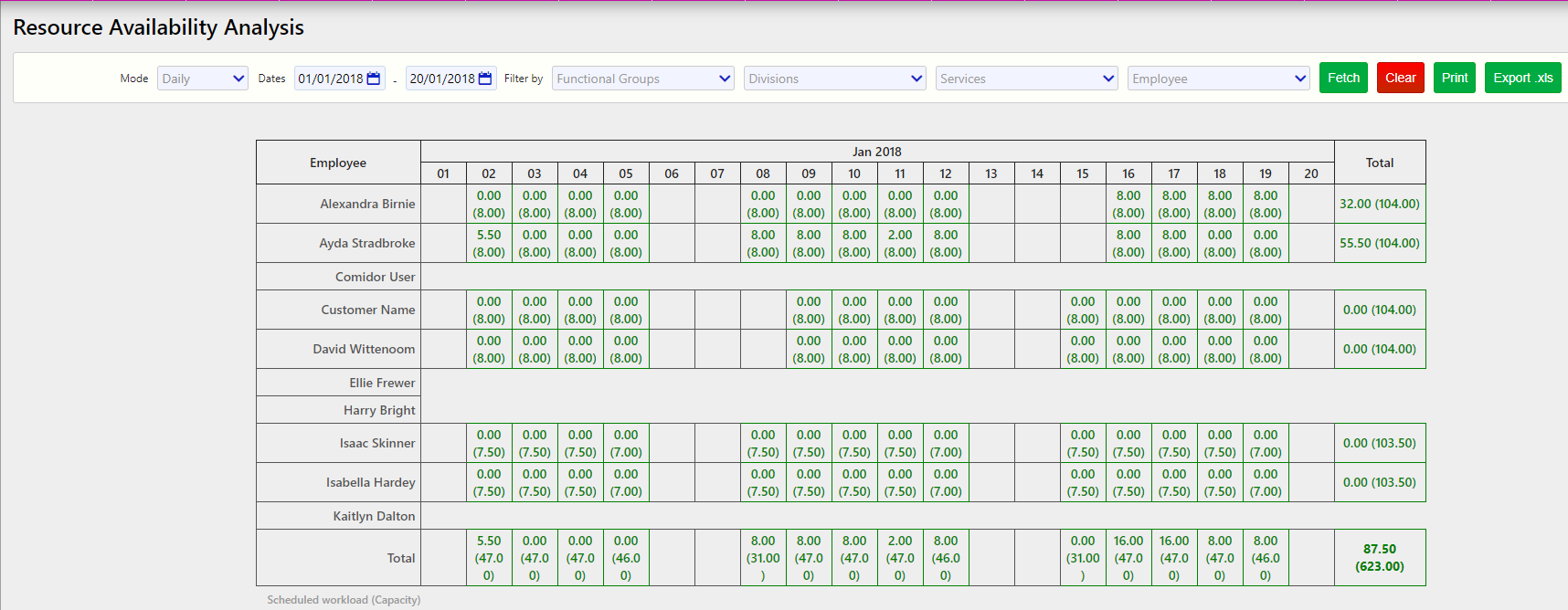 resource availability analysis / Comidor Digital Automation Platform