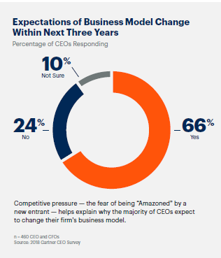 Executive Buy-in 3 | Comidor Low-Code BPM Digital Automation Platform