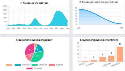 App builder | Comidor Platform