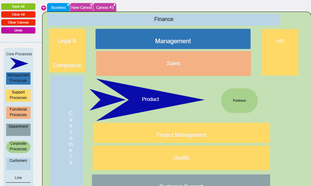 Enterprise canvas elements | Comidor Platform