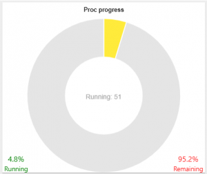 Widgets progress | Comidor Platform