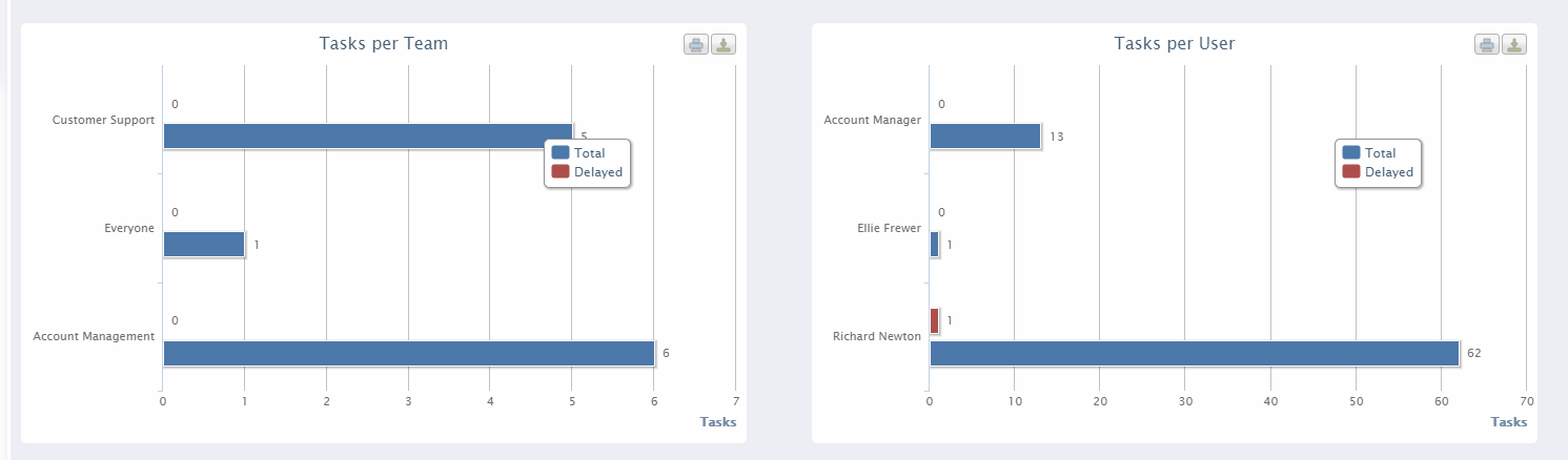 workflow analytics | Comidor Platform