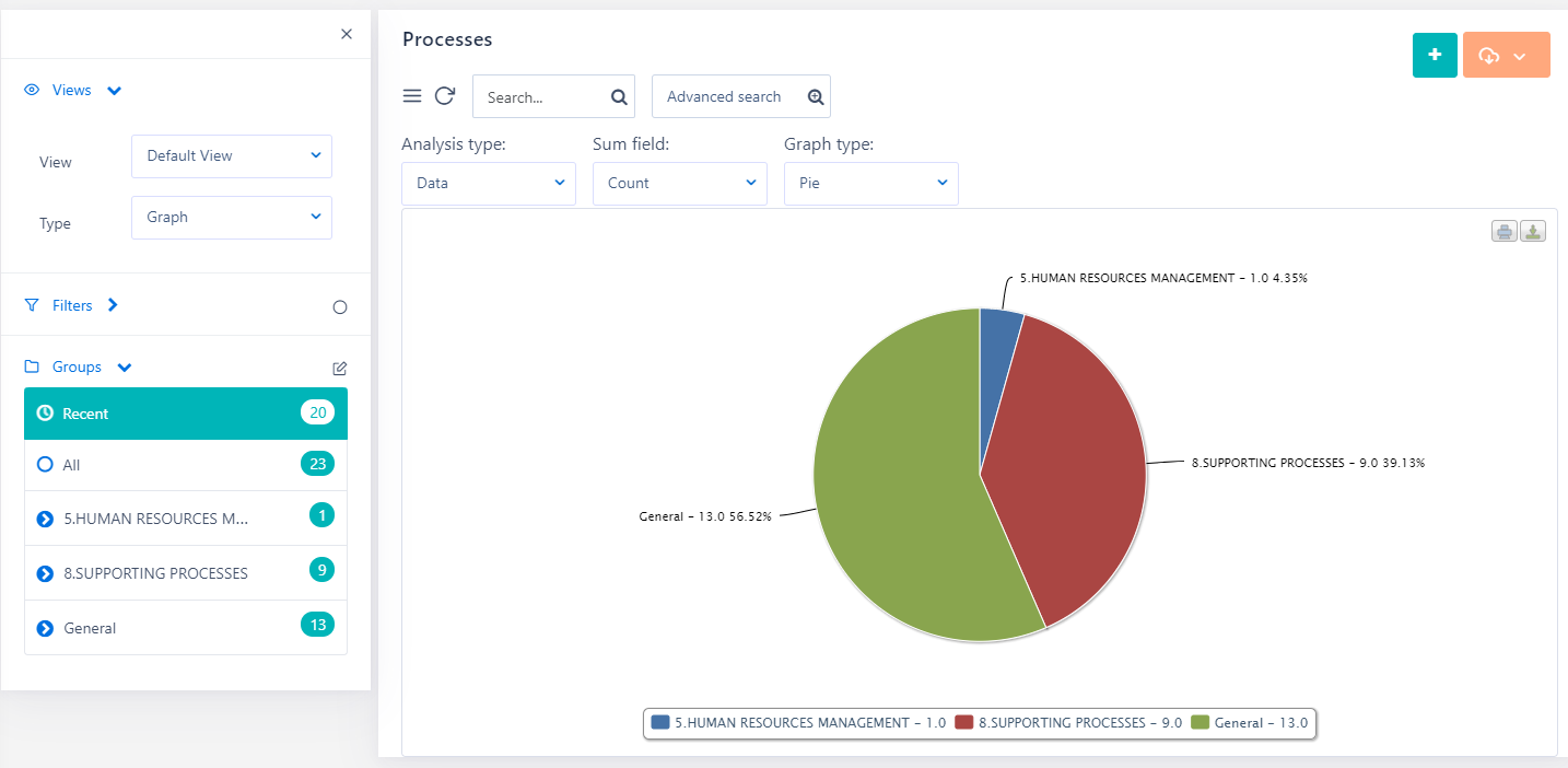 graph | Comidor Platform