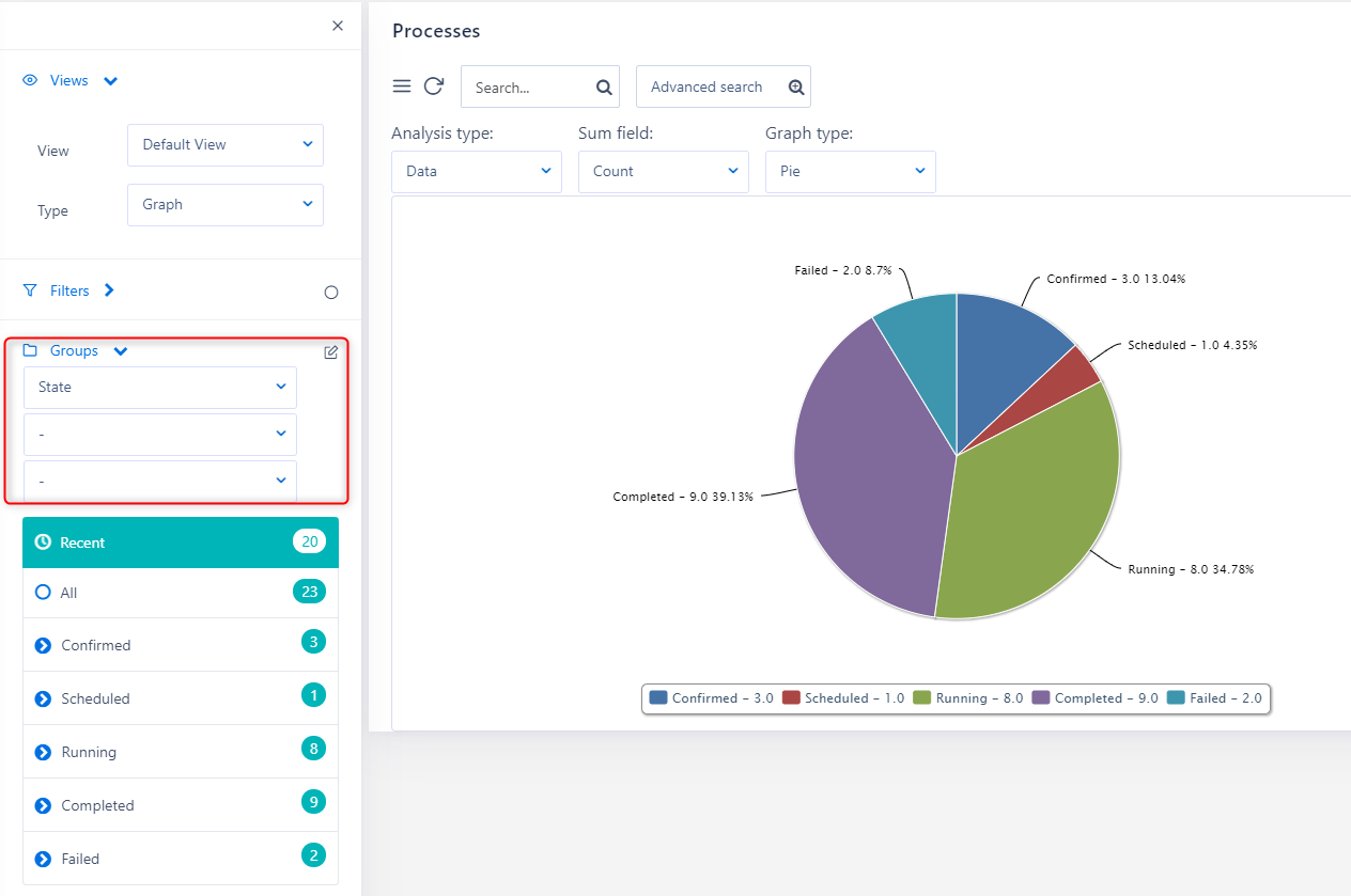 graph | Comidor Platform