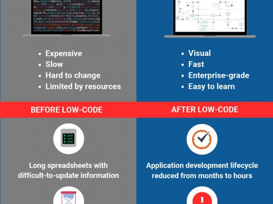 low-code platforms infographic | Comidor Digital Automation Platform