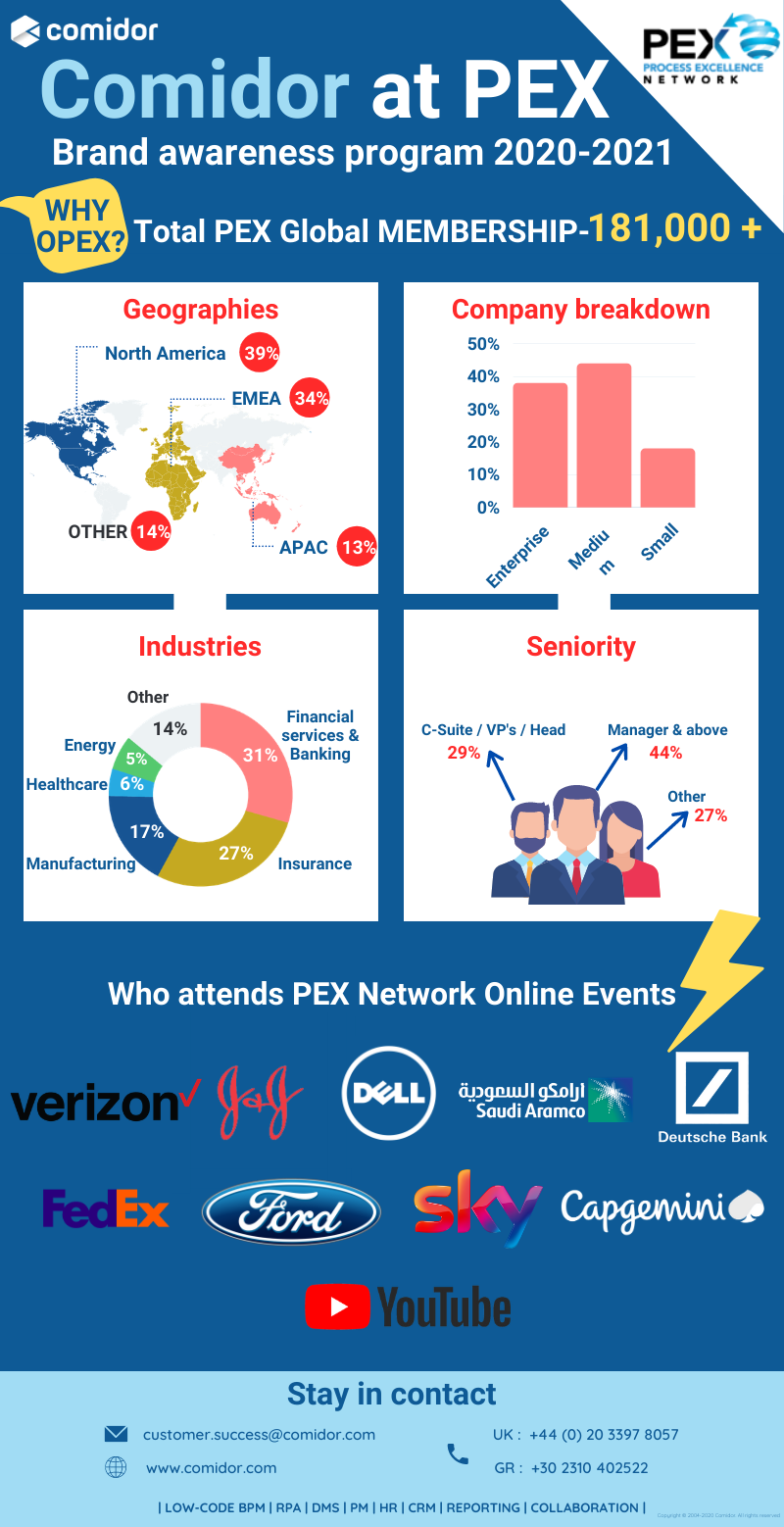 PEX Network infographic | Comidor Digital Automation Platform
