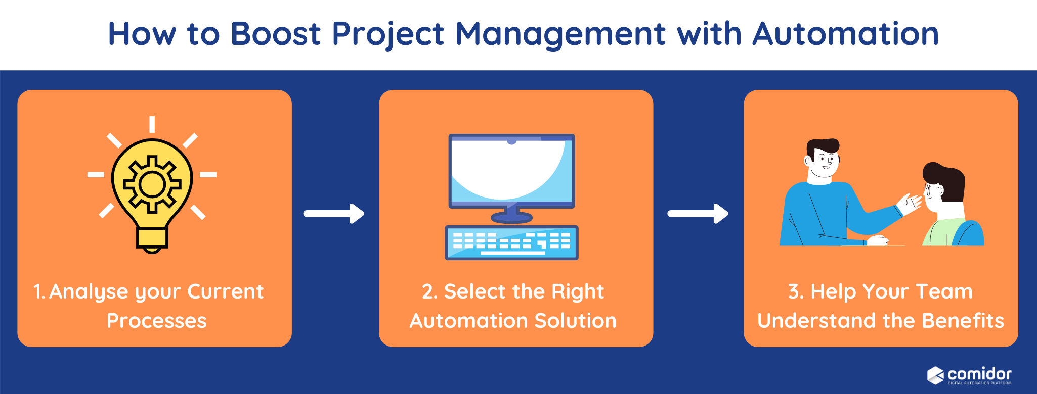 How to boost Project management with Automation | Comidor
