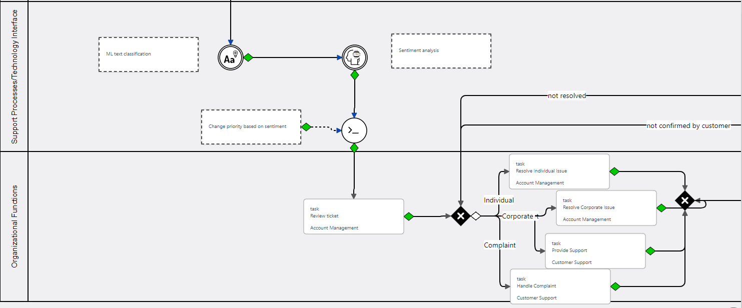 Workflow annotation | Comidor Platform