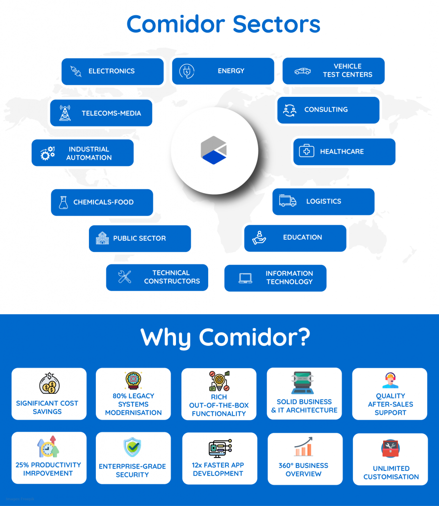 comidor sectors infographic | Digital Automation Platform
