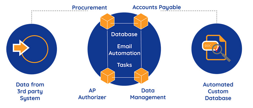 VMD graph | Comidor Digital Automation Platform