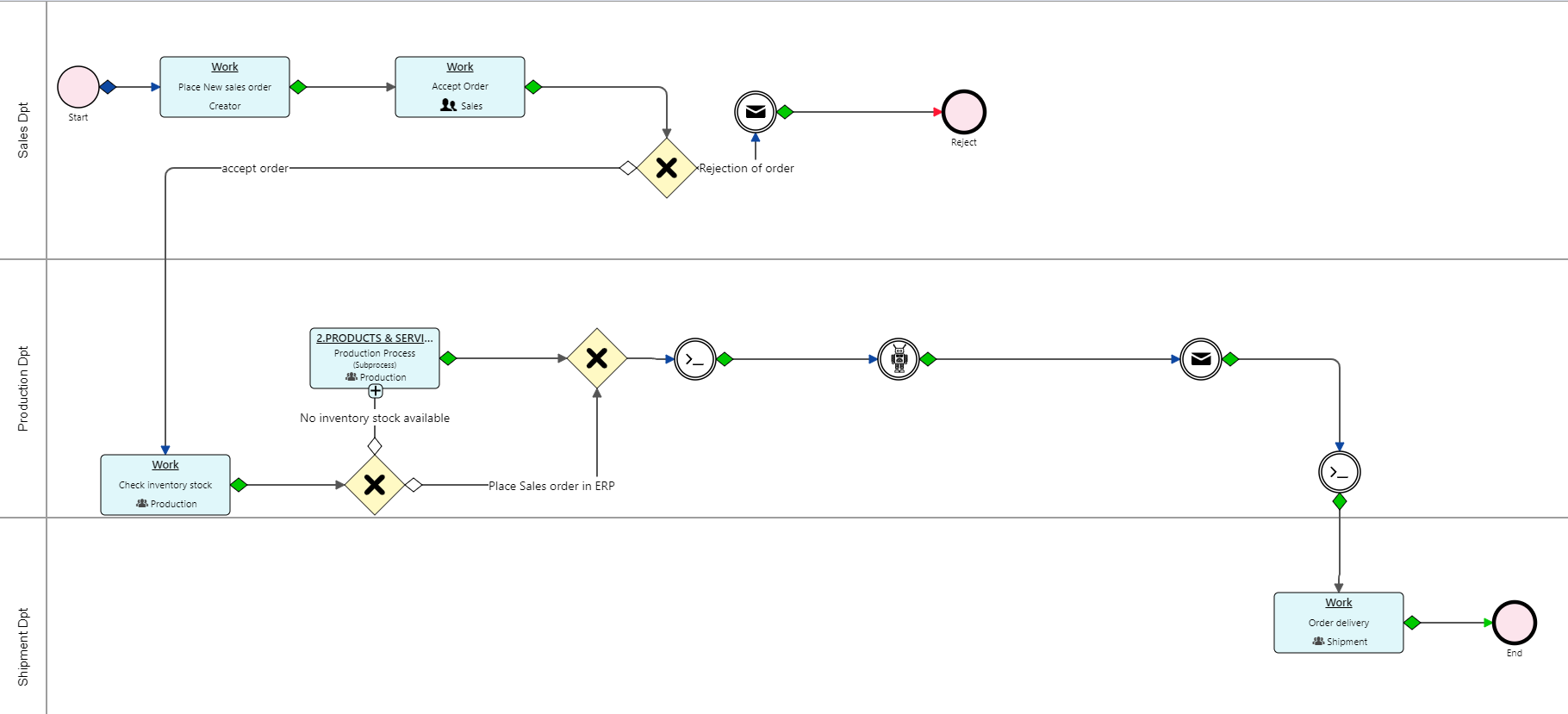 RPA application cases | Comidor Platform