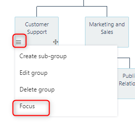 focus v.6| Comidor Platform