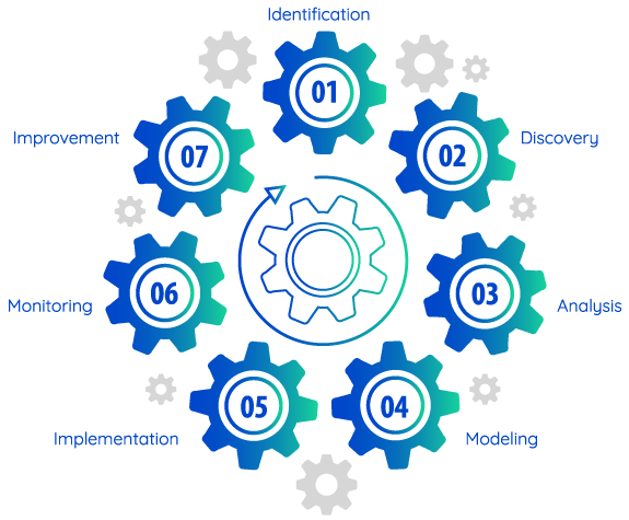 Business Process Engine | Comidor Low-Code Automation Platform