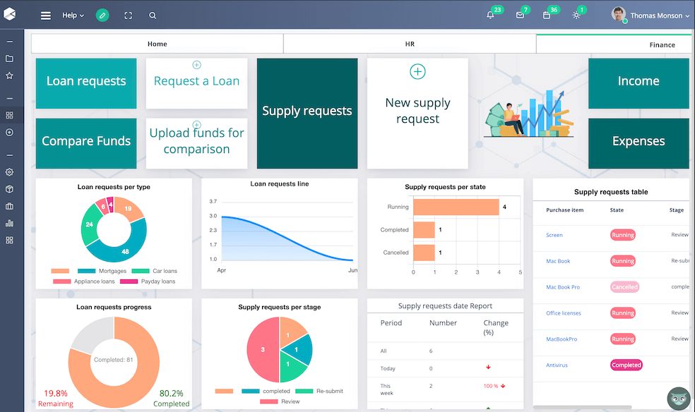 Comidor agility | Comidor case management