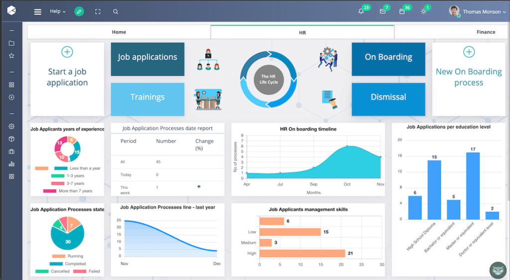 people dashboard | Comidor people management