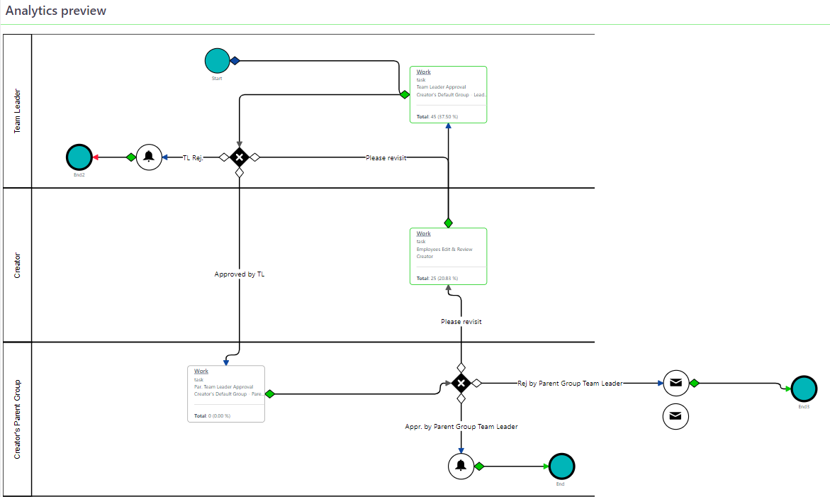 Workflow Simulator | Comidor Platform