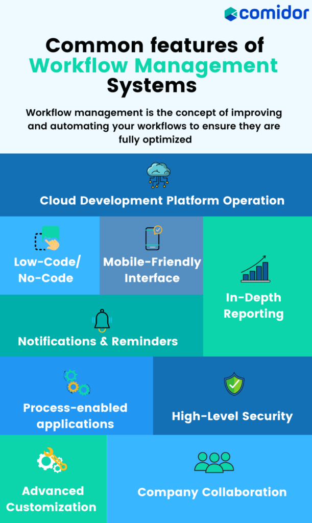 Features of Top WfMS | Comidor