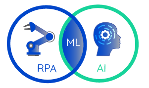 RPA AI ML | Comidor Platform