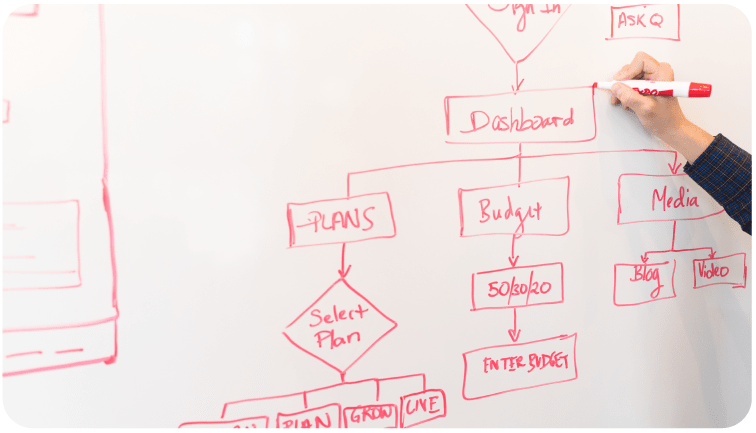 Process Improvement image 2 | Comidor