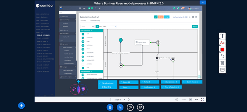 Video Conferences | Comidor Platform