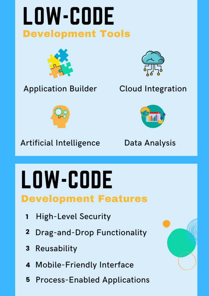 Low-code development platform infographic | Comidor Platform