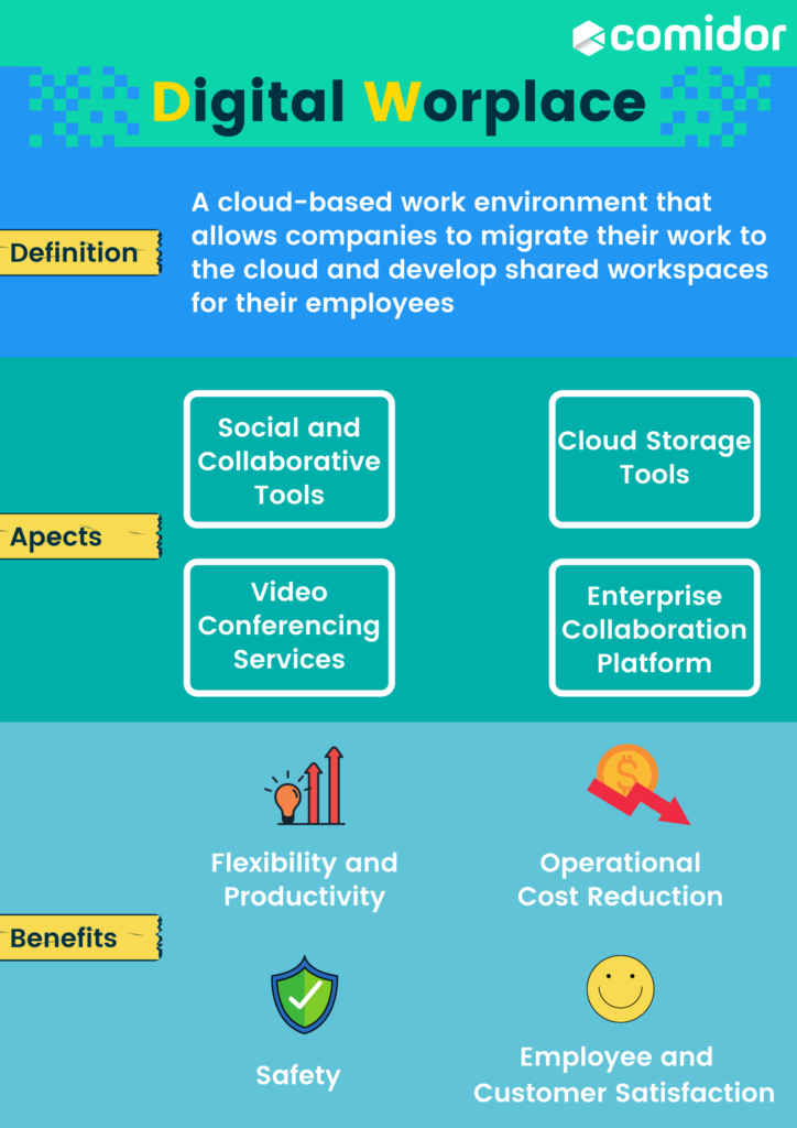Digital Workplace Infographic | Comidor Platform