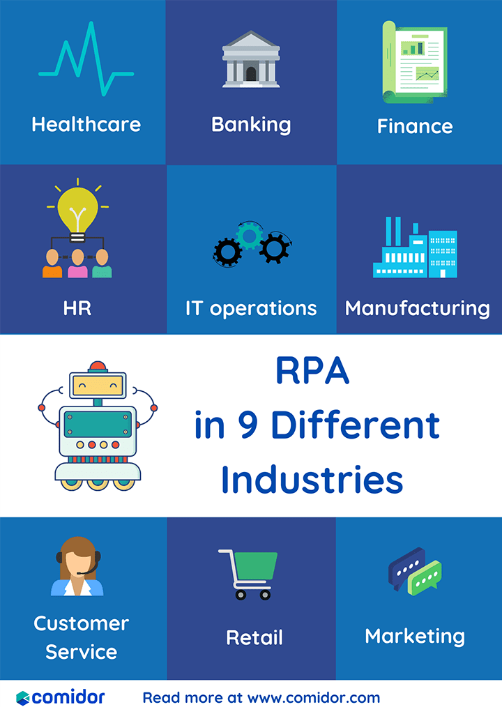 RPA in 9 industries | Comidor