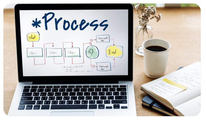 what is process orchestration-06 | Comidor