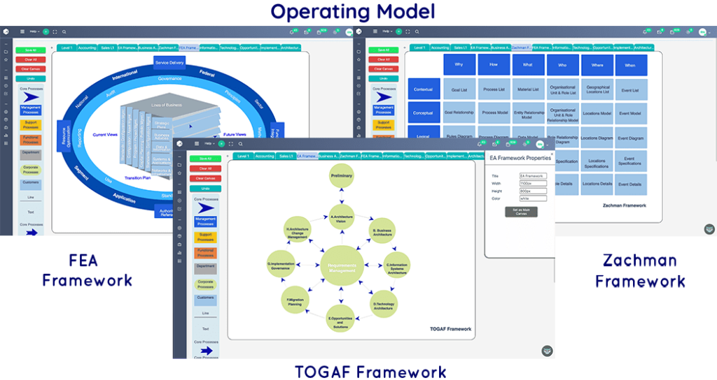 Operating model | Comidor Low-Code Platform