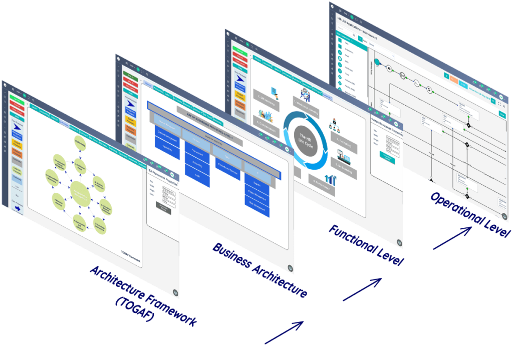 Business Architecture | Comidor Low-Code Platform