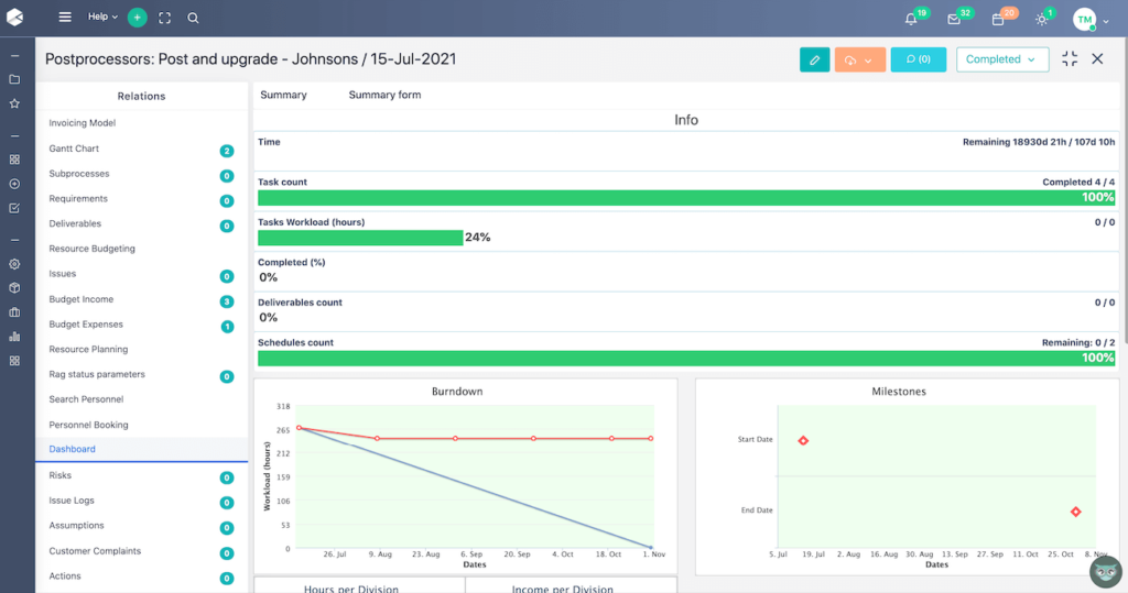 Project Milestones Burndown Chart | Comidor