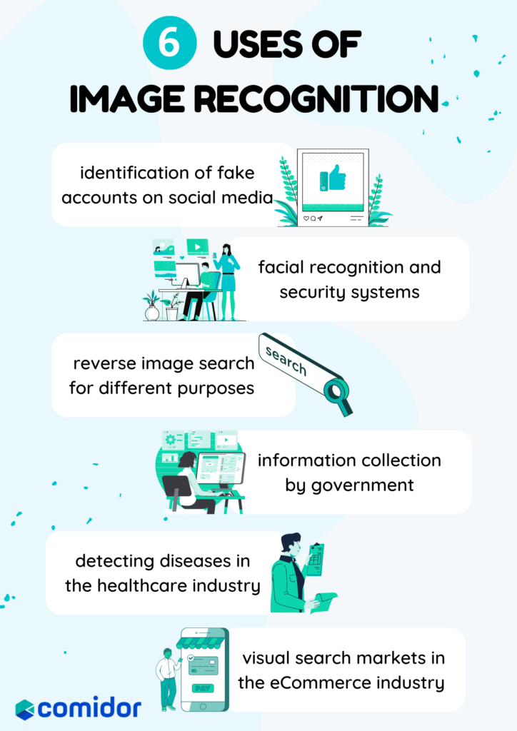 Image recognition uses Infographic | Comidor