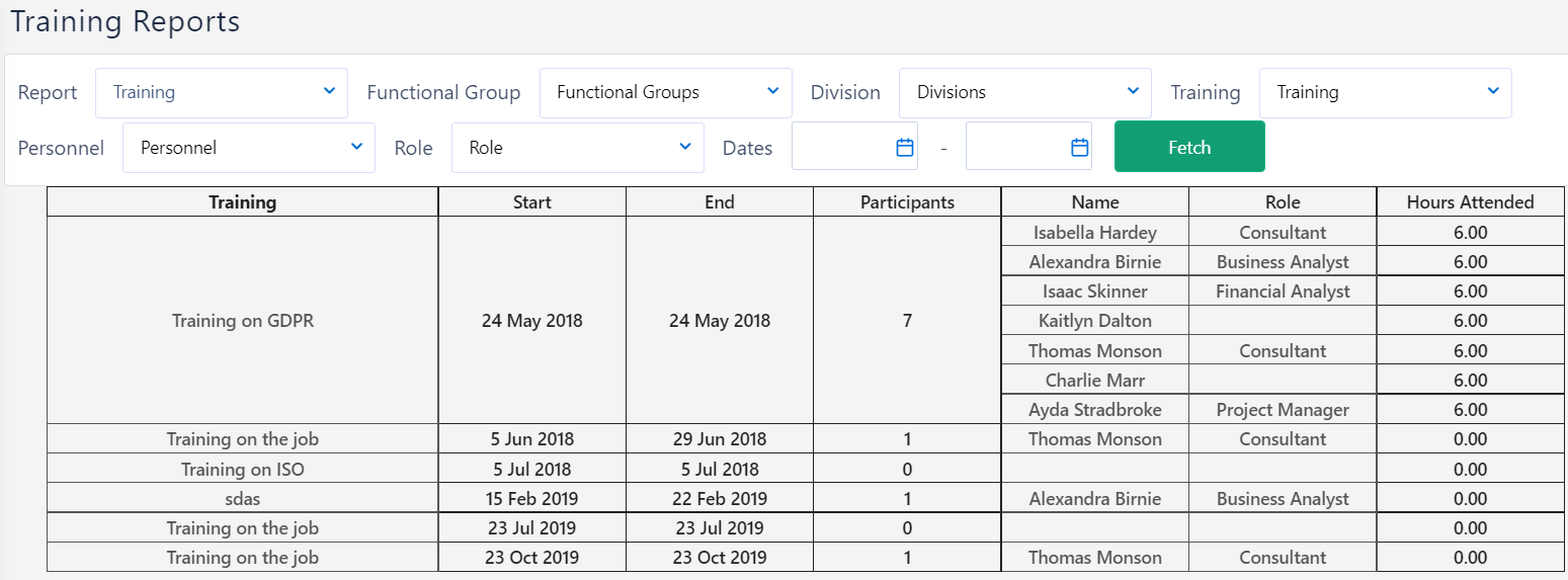 trainings report v.6.2| Comidor Platform